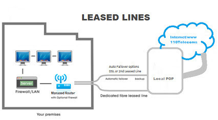 Internet Leased Line Services