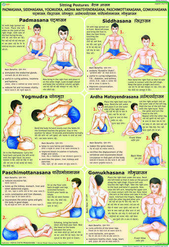 Yoga Charts