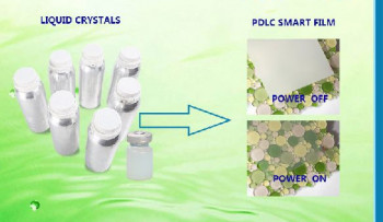 PDLC polymer dispersed liquid crystal