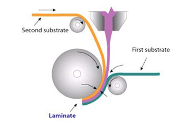 Paper & Paperboards Coating Lamination