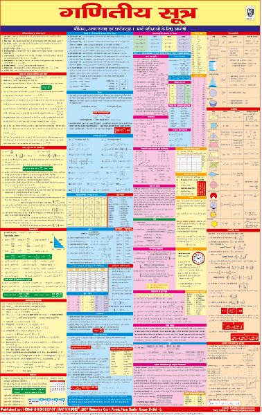 Mathematical Formula Chart