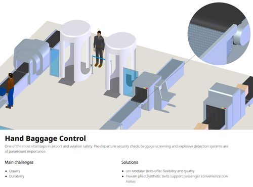 Airport Baggage Conveyor Belt