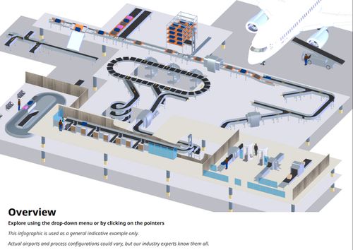 Airport Baggage Conveyor Belt