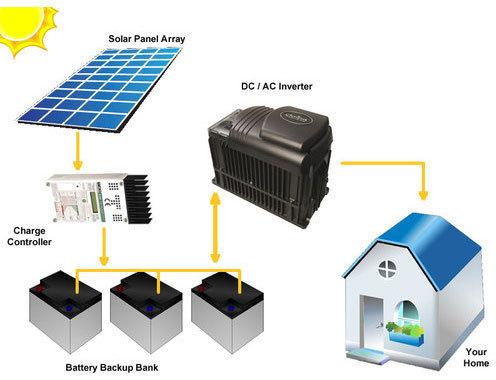 Off Grid Solar Power Services