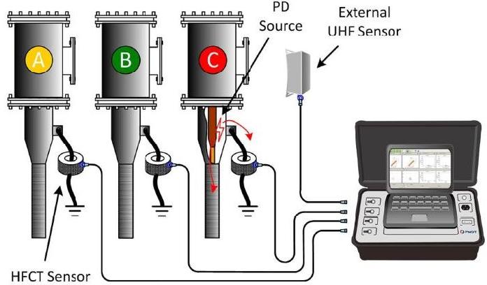 GIS Diagnostic Cable