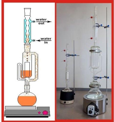 Soxhlet Apparatus