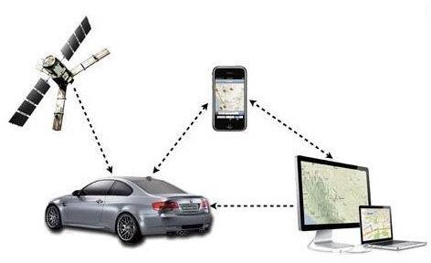 GPS System