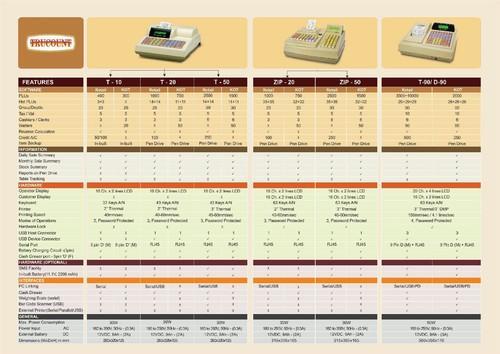 Trucount Billing Machine