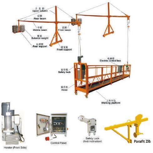 Cradle System