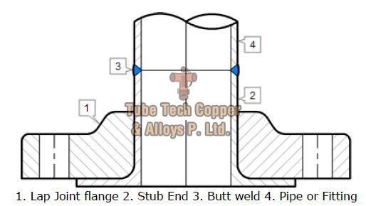 Cupro Nickel Lap Joint Flanges, Certification : ISI Certified