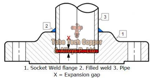 Cupro Nickel Socket Weld Flanges