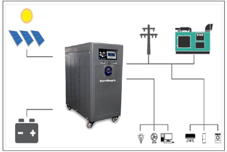 Solar Hybrid Inverter Single Phase, for Generating Electricity