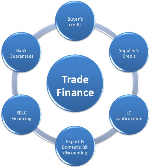 Trade Finance Consultant Services
