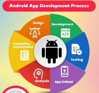 Application development services