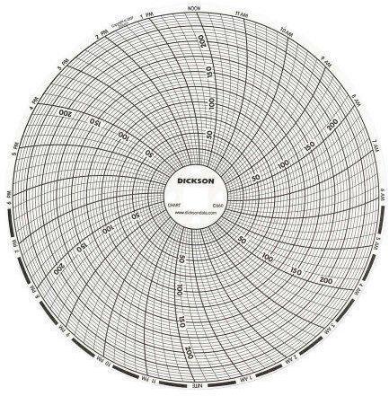 GRAFICORD Circular Recorder Charts, for Industrial
