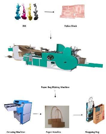 Automatic Shopping Paper Bag Making Machine