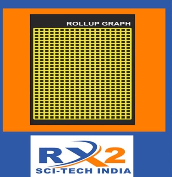 Roll Up Graph Charts