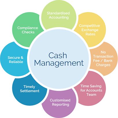 Cashier Management Services