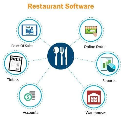 Restaurant Management Services