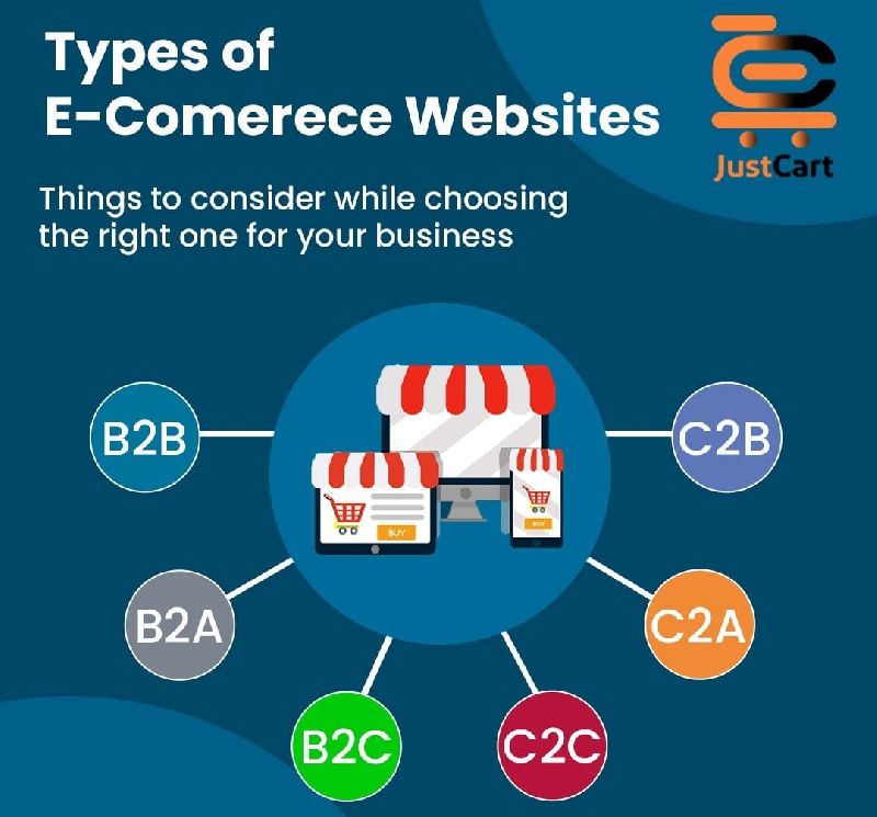 Best e-commerce web development