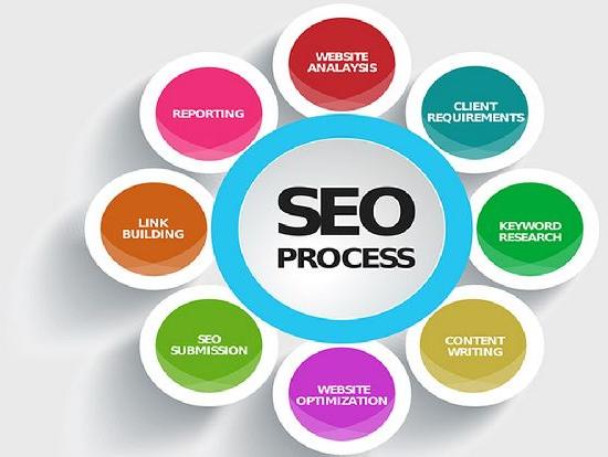 Search engine placement services