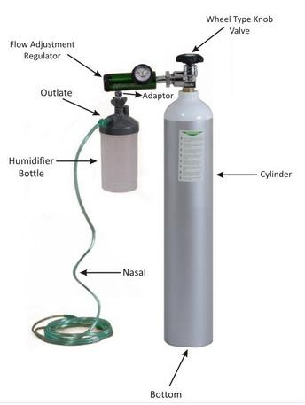portable oxygen cylinder kit