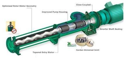 Roto 48 Bar Standard Geometry Industrial Pump