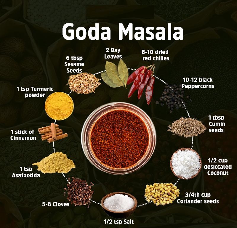 Goda Masala Powder, Shelf Life : 1year