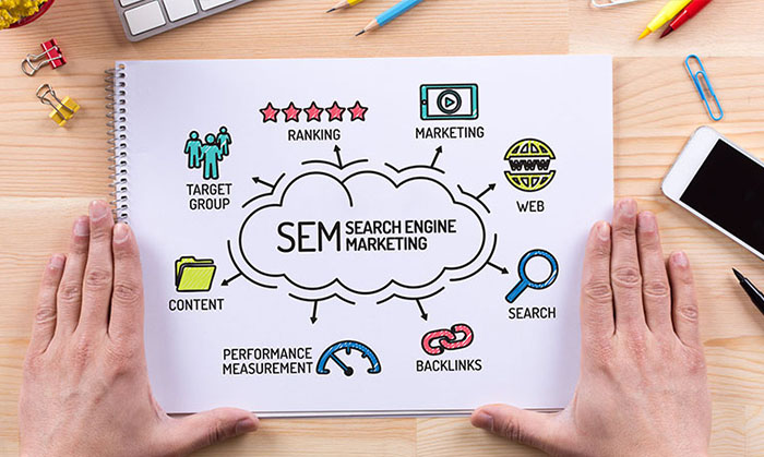 Search engine marketing service