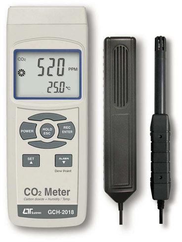 CO2 Meter