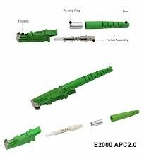 E2000 Fiber Optic Connector