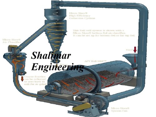 SHALIMAR Continuous Ball Mill