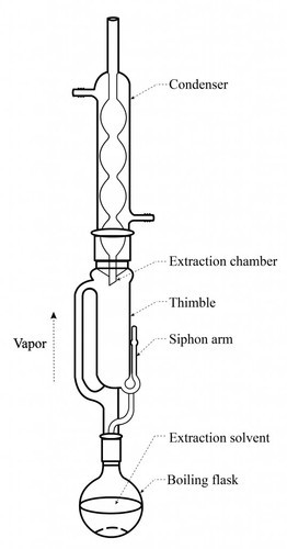 Extractor Heads Acc. To Soxhlet