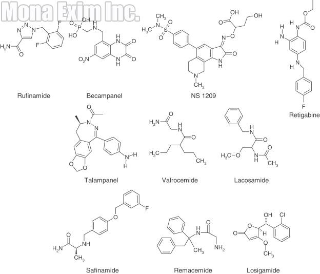 Rufinamide