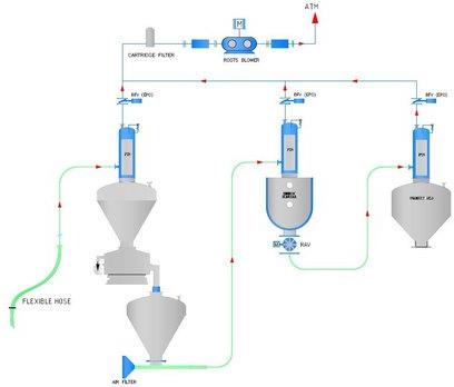 Powder Transfer System