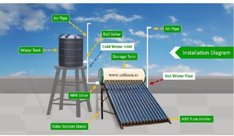 Solar Water Heater (100 Liter), Certification : CE Certified