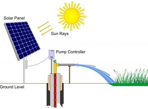 1 HP Solar Water Pump, for Agricultural, Overall Dimensions : 3.56X3.49X3.86 Inches