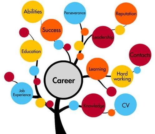 Career Counselling Service