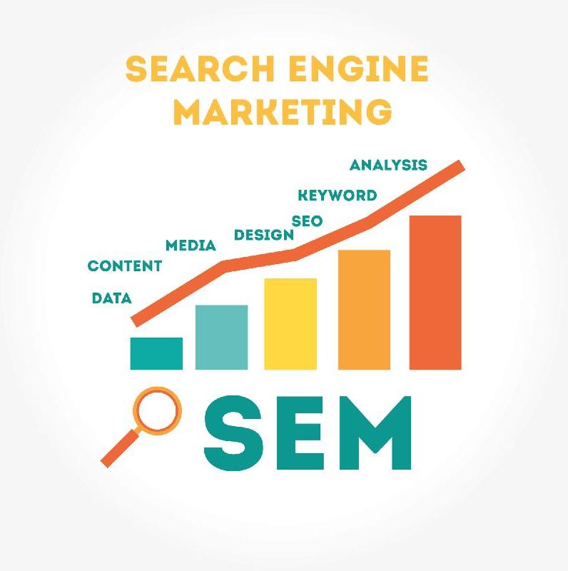 search engine marketing service