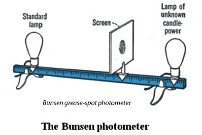 Bunsen Photometer