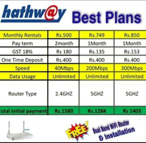 Hathway broadband connection in Chennai Service Provider of Hathway Hathway broadband connection in Chennai Service Provider of Hathway