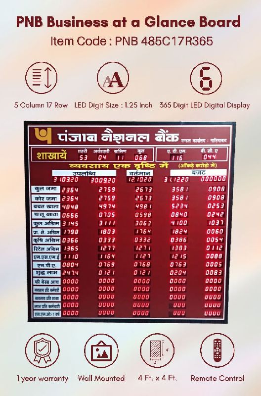 PNB LED business at a glance Display Board