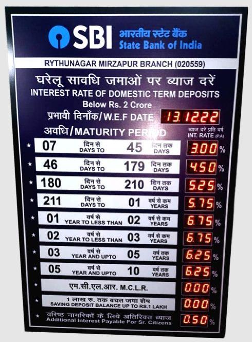 SBI'S ELECTRONIC INTEREST RATE BOARD
