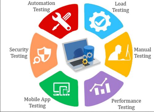 Android application development services