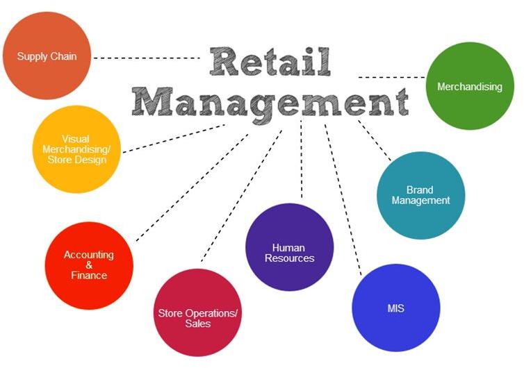 Retail management course