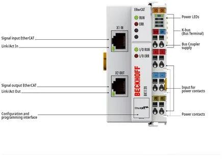 Beckhoff Bus Coupler, Model Number : BK1120