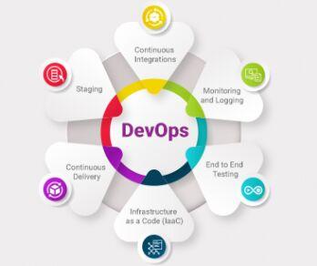 devops