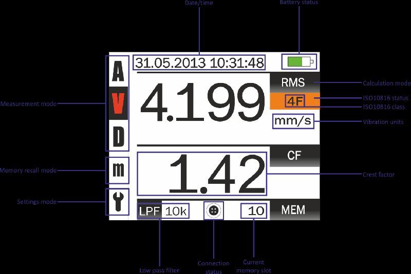 Monitran VM330D