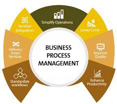 Business Management