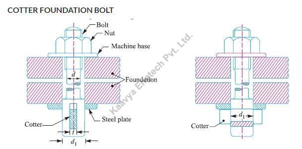 Power Coated Stainless Steel Cotter Foundation Bolt, for Automobiles, Fittings, Size : Customised